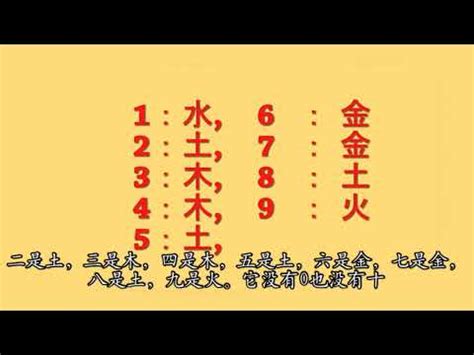 屬火數字|數字五行是什麼 